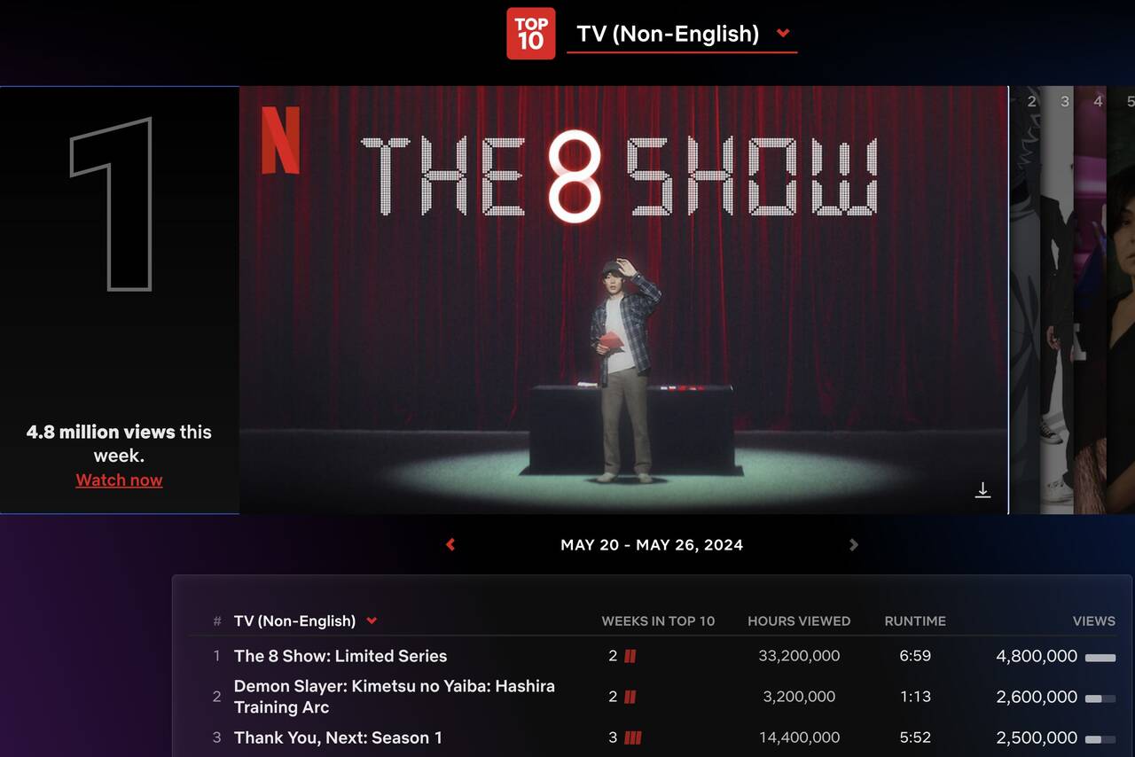 “The 8 Show” was the most-watched show on Netflix globally last week. Photo: Screenshot