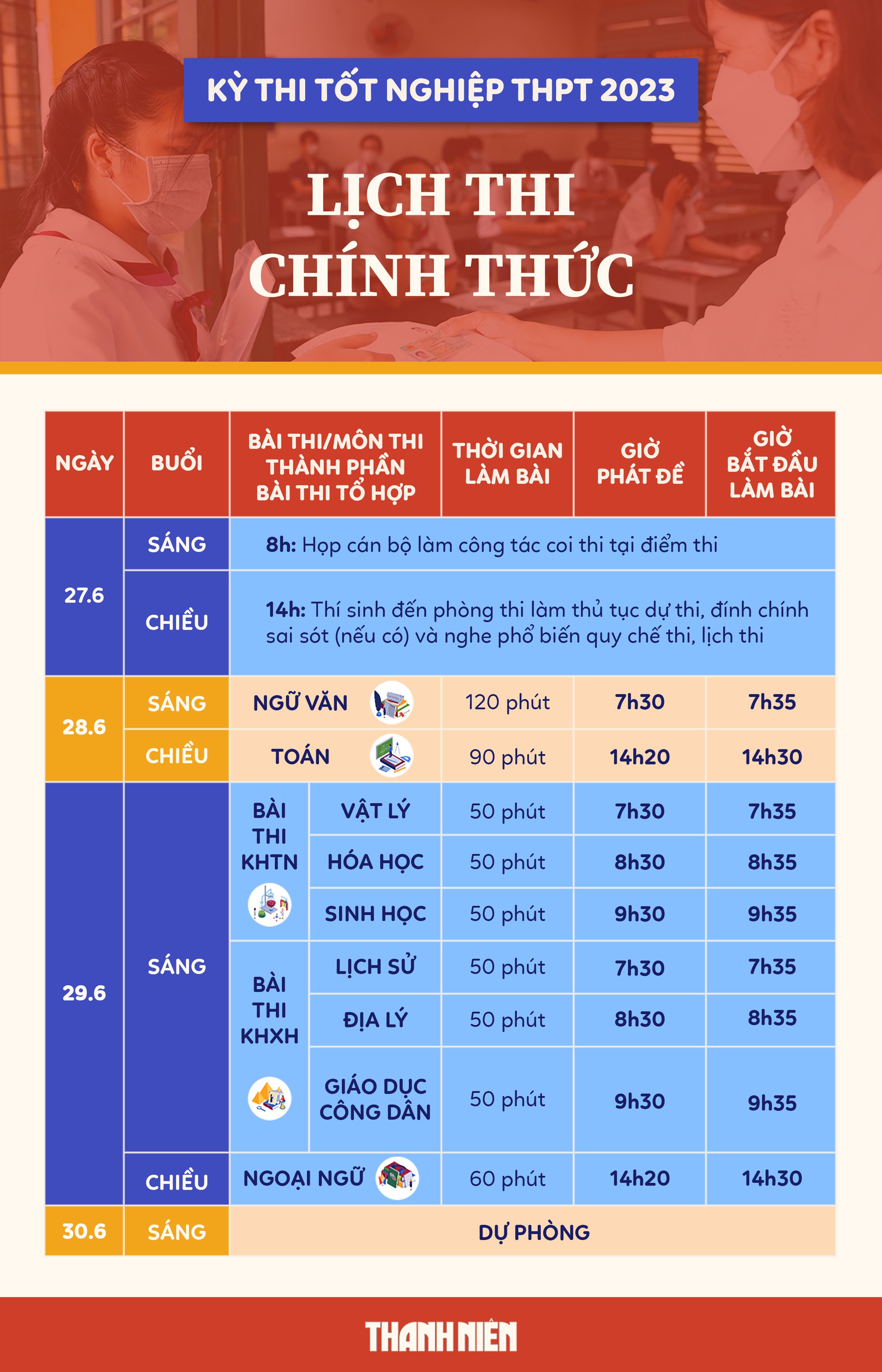 Thi tốt nghiệp THPT: Những điều 'cốt tử' thí sinh cần ghi nhớ   - Ảnh 2.