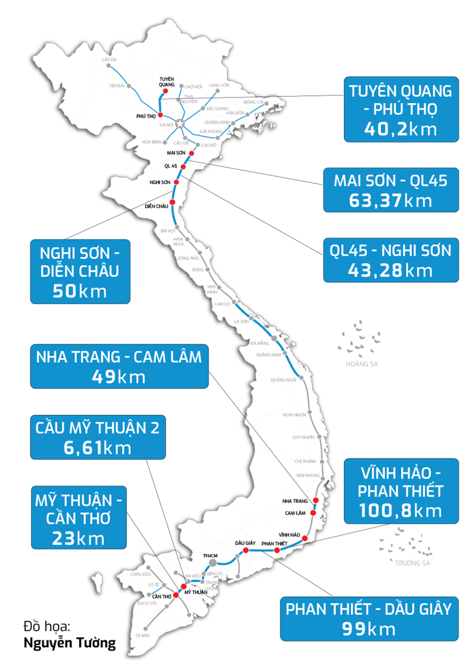 Chỉ tiến không lùi, thần tốc làm cao tốc- Ảnh 2.