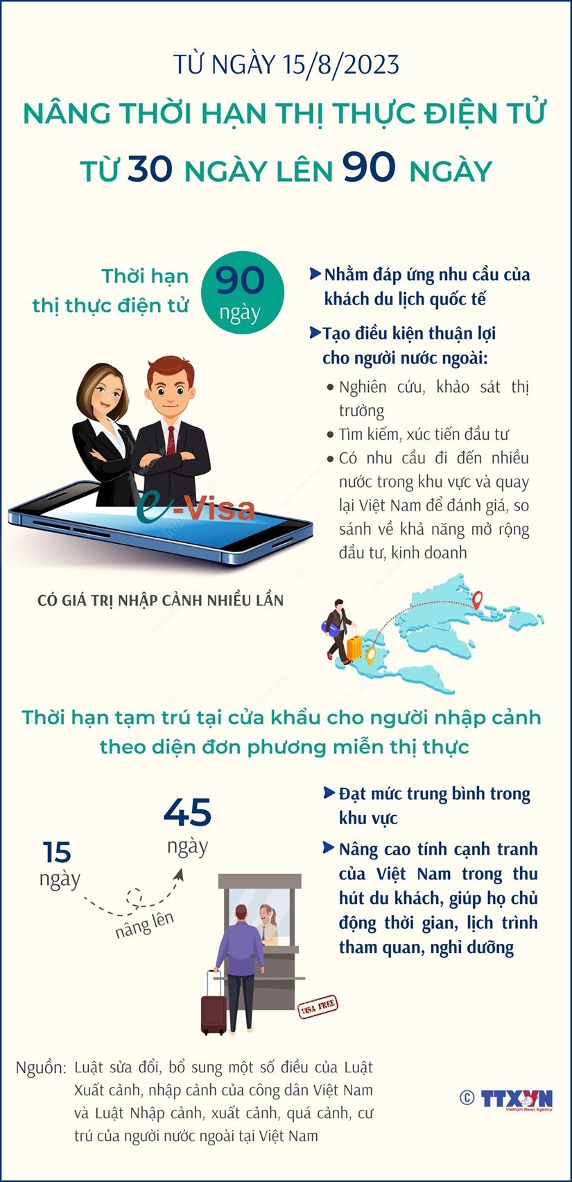 Infographics Nâng thời hạn thị thực điện tử từ 30 ngày lên 90 ngày từ ngày 15 8