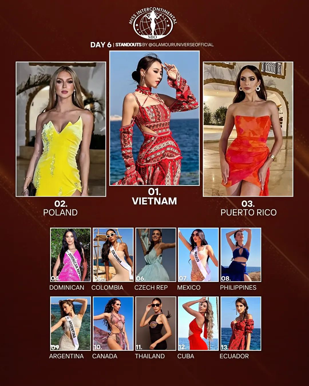 
Á hậu Ngọc Hằng được đánh giá ra sao tại Miss Intercontinental 2023 - Ảnh 9.