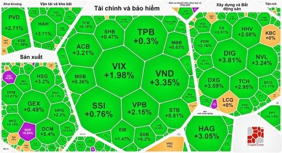 ตลาดหุ้นฟื้นตัวดีในช่วงต้นสัปดาห์