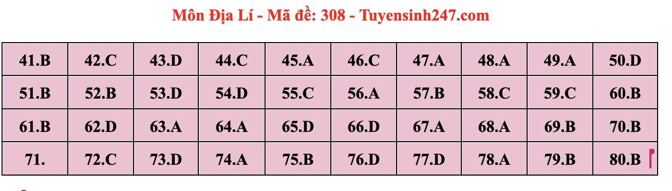 Đáp án môn Lịch sử, Địa lý, Giáo dục Công dân tốt nghiệp THPT 2024 full mã đề- Ảnh 5.