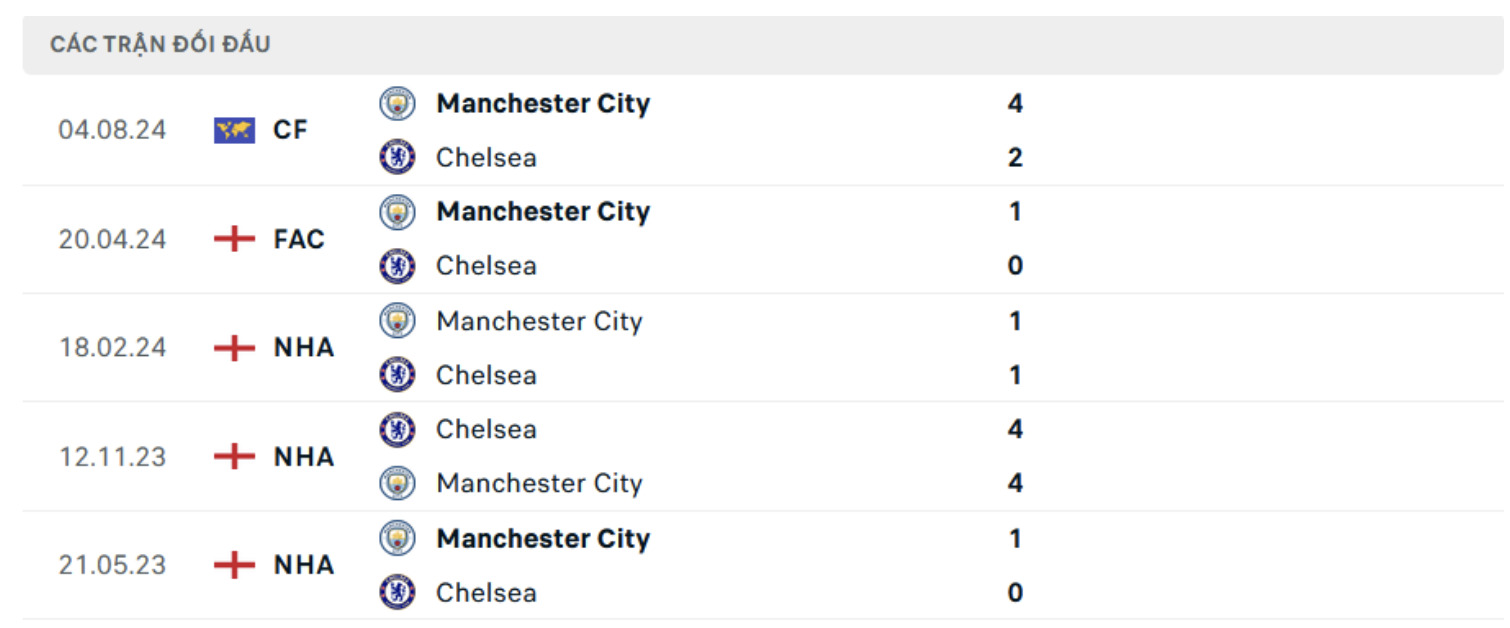 Pronóstico Chelsea vs Manchester City 22:30 18 de agosto Jornada 1 Premier League Foto 2