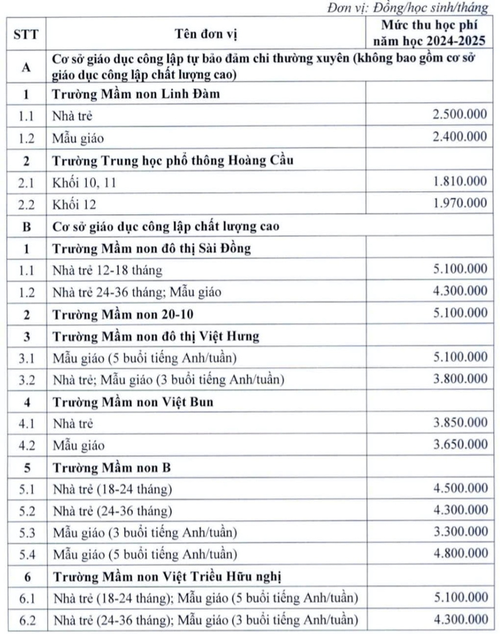 Hà Nội yêu cầu trường chất lượng cao cam kết chất lượng tương xứng học phí - 2