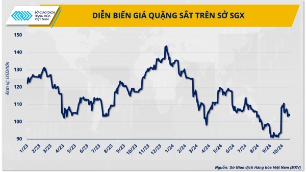 Schwache Nachfrage erschwert Erholung der Eisenerzpreise