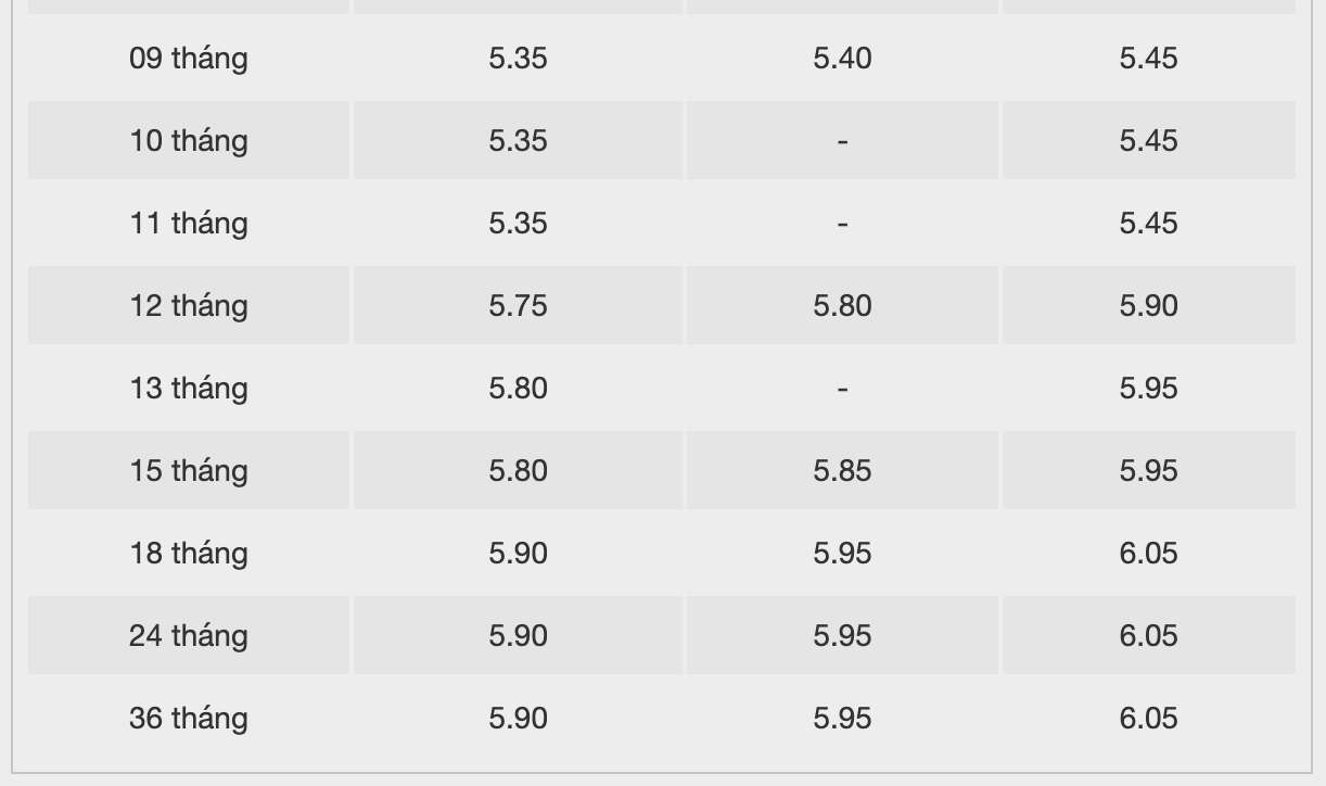 Tabla de tasas de interés de ahorro de BacABank. Captura de pantalla