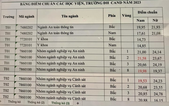 คะแนนเกณฑ์ต่ำสุดของโรงเรียนตำรวจ ปี 2566 มากกว่า 14 คะแนน - 1