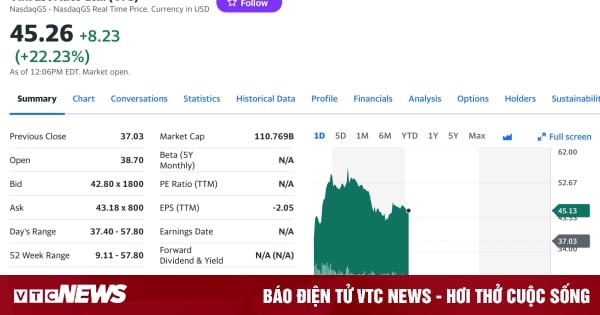 Les actions de VinFast continuent de grimper fortement, dépassant parfois les 57 USD