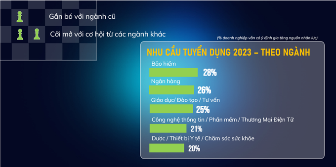 5 ngành đang tuyển nhiều nhân sự với mức lương dẫn đầu thị trường - 2