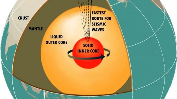 Lõi Trái đất là một "hành tinh bên trong hành tinh"