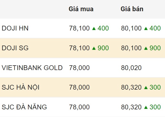 Cập nhật giá vàng trong nước chốt phiên 23.3.2024.  
