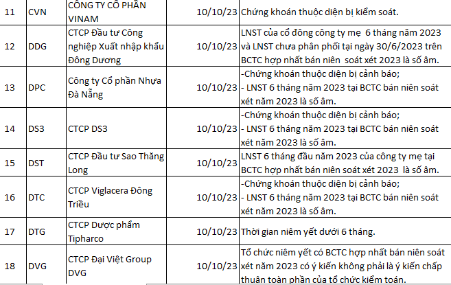 Tài chính - Ngân hàng - HNX công bố 94 mã chứng khoán bị cắt margin trong quý IV/2023