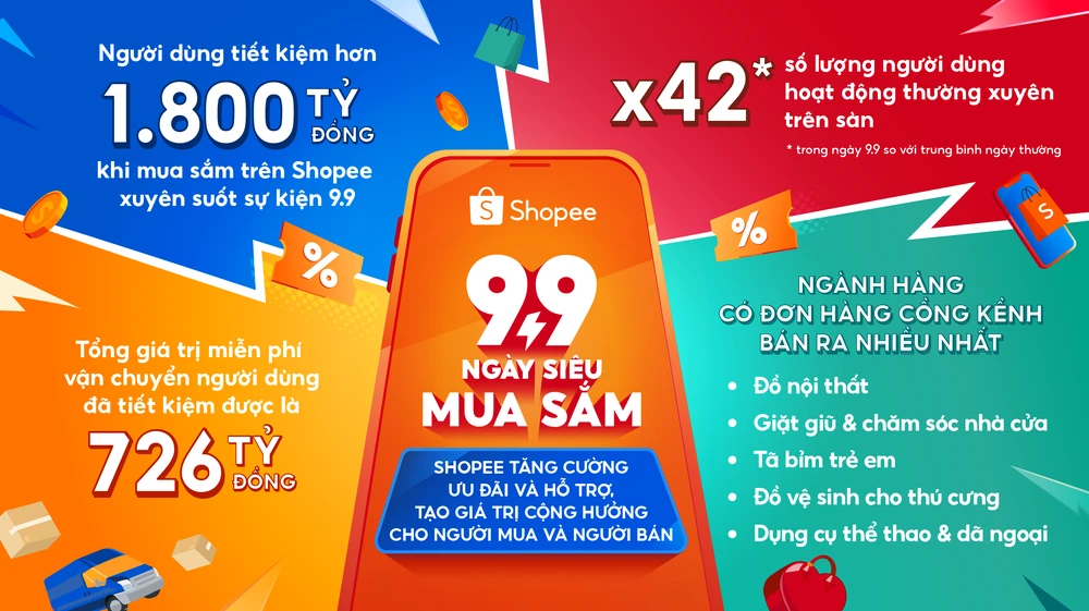 1. ผลงานที่โดดเด่นจากกิจกรรม Shopee 9.9 Super Sale Day