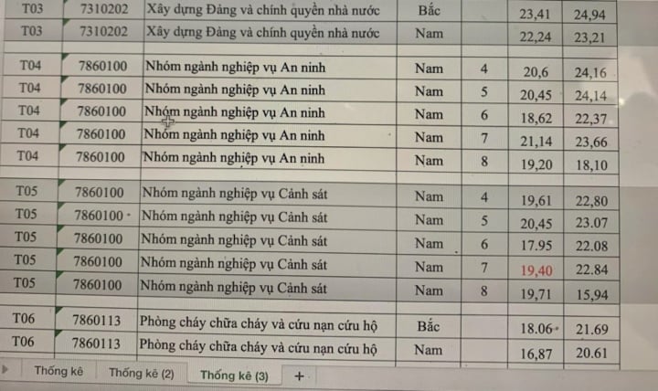 คะแนนเกณฑ์ต่ำสุดของโรงเรียนตำรวจในปี 2566 คือ มากกว่า 14 คะแนน - 2