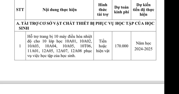 ¿Qué dice el Departamento de Educación y Formación de Ciudad Ho Chi Minh sobre los recientes ingresos y apoyos controvertidos?