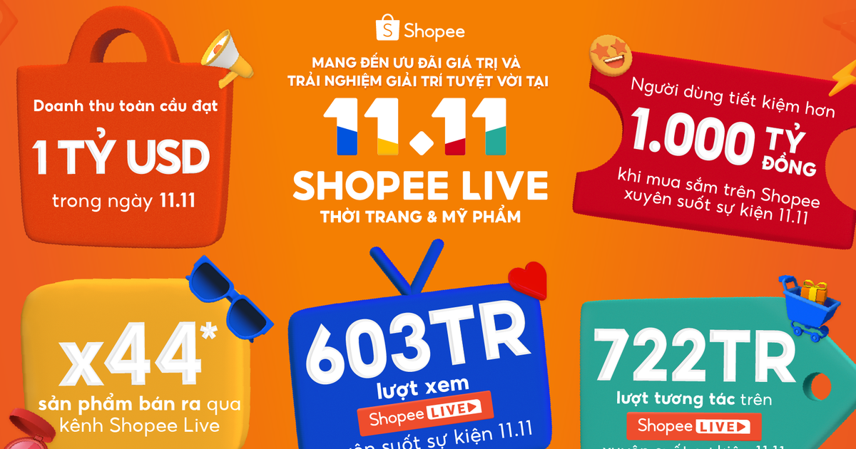 Shopee stellt neuen Rekord auf und erreicht am 11. November den weltweiten Umsatzmeilenstein von 1 Milliarde USD