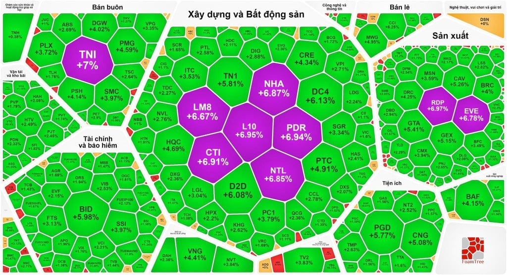 El índice VN se acerca a los 1.150 puntos