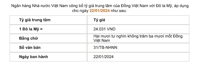 Central rate announced by the State Bank. Screenshot