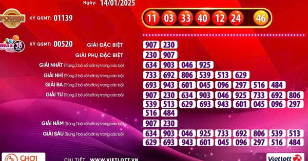 تذكرة يانصيب فيتلوت "تنفجر" بجائزة Jackpot 1 بقيمة تزيد عن 48.5 مليار دونج