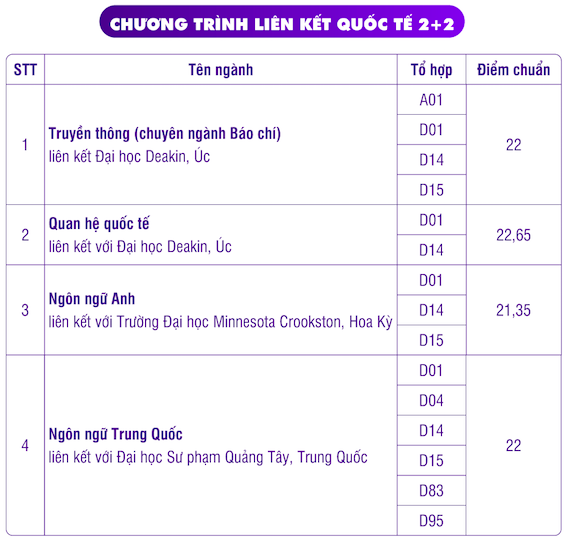 Điểm chuẩn Trường ĐH Khoa học xã hội và nhân văn TP.HCM, Trường ĐH Công nghiệp TP.HCM - Ảnh 7.