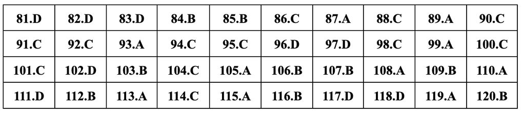 Đáp án gợi ý đầy đủ 24 mã đề giáo dục công dân thi tốt nghiệp THPT 2024 - 7