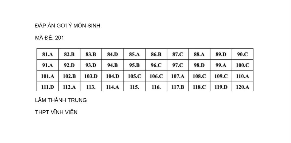 Thi tốt nghiệp THPT 2024: Xem gợi ý giải đề thi môn sinh học tại đây- Ảnh 1.