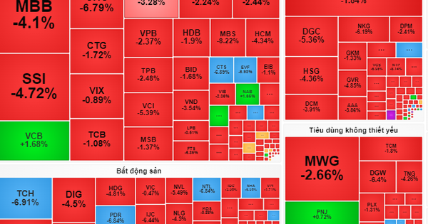 Los inversores deberían limitar la compra de nuevas acciones.