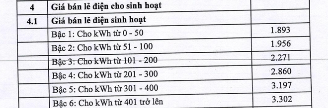 Chi tiết giá bán lẻ điện sinh hoạt cho khách hàng