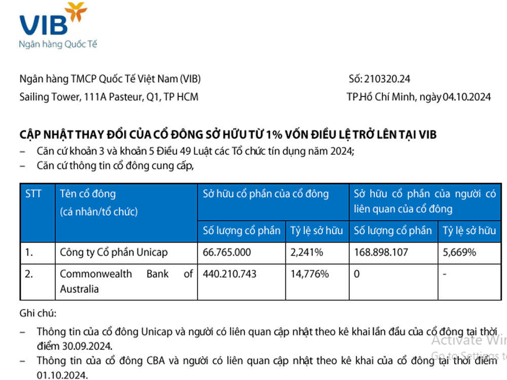 รหัส VIB UnicapvaCBA2024Sep.gif