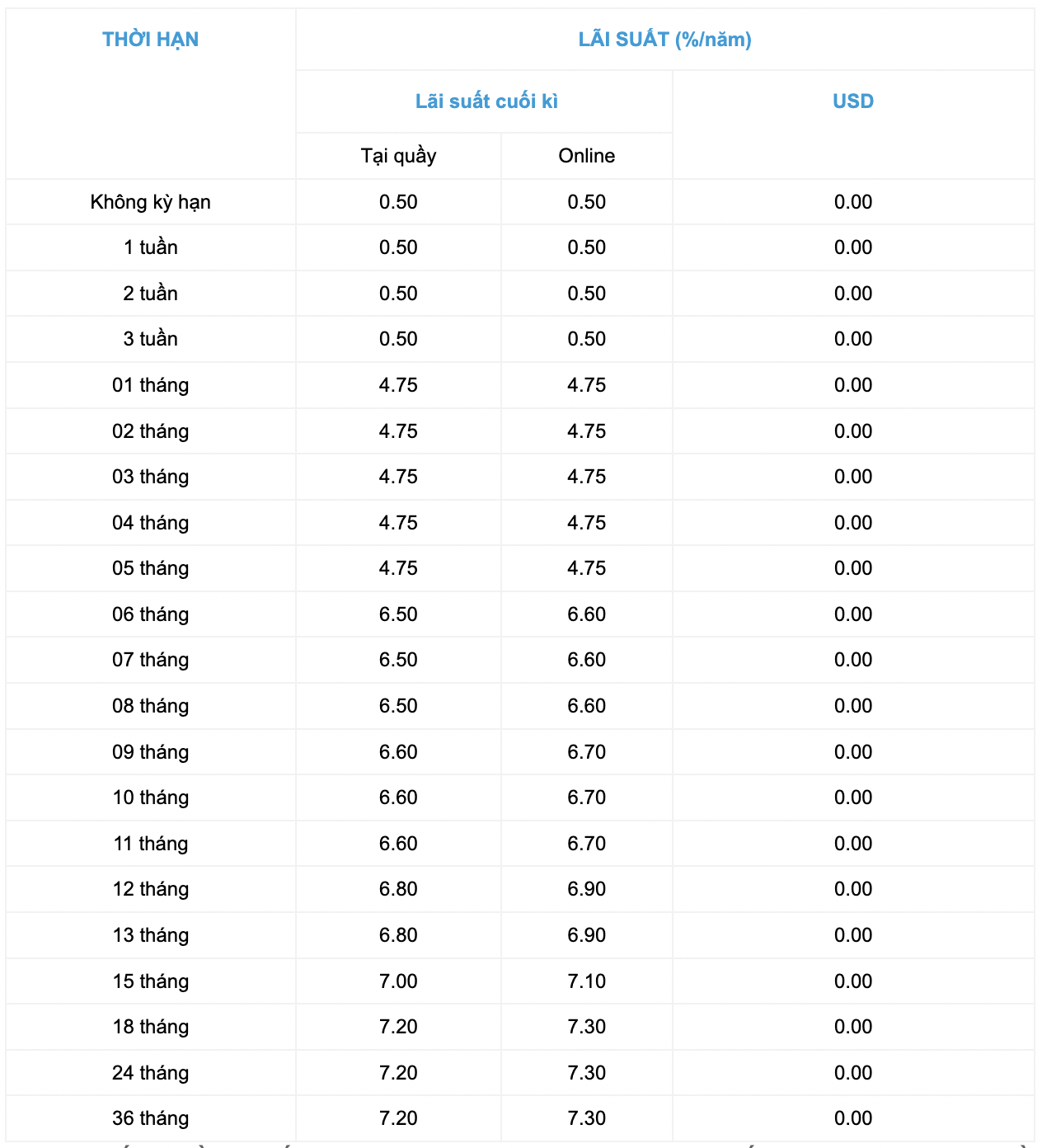 OceanBank savings interest rate table. Screenshot 20.8.2023.