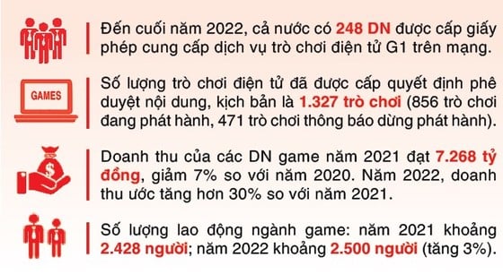 ឱកាសរបកគំហើញសម្រាប់ឧស្សាហកម្មហ្គេមរូបថត ២