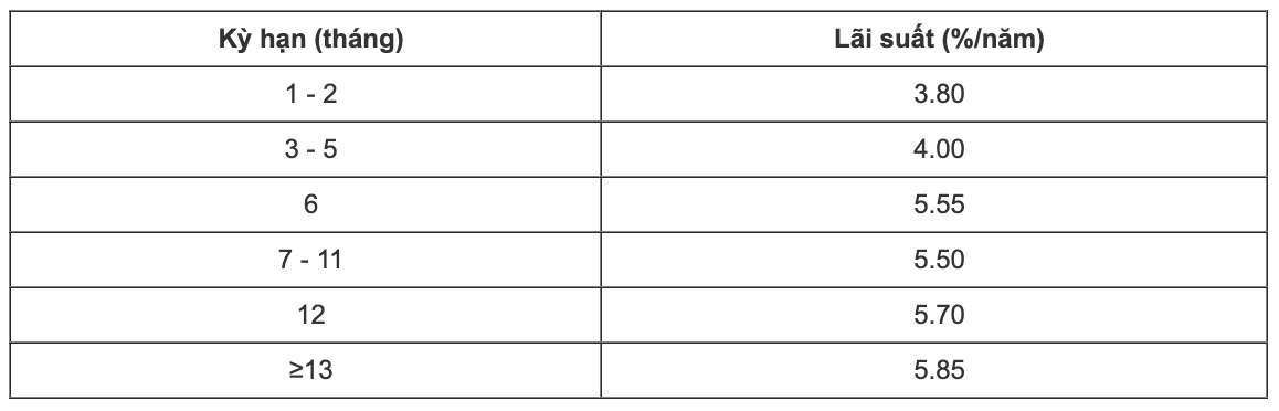 Tabla de tasas de interés de ahorro del CBBank. Captura de pantalla