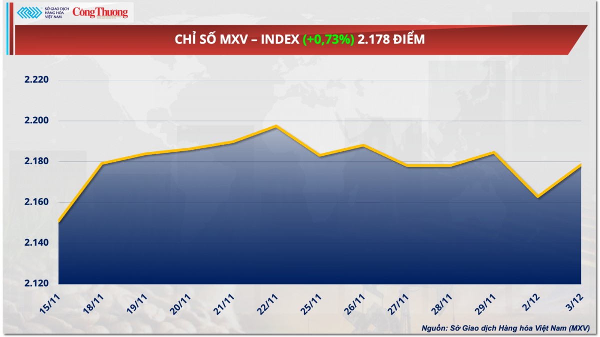 Les prix du pétrole se redressent après une série de baisses et de fluctuations consécutives