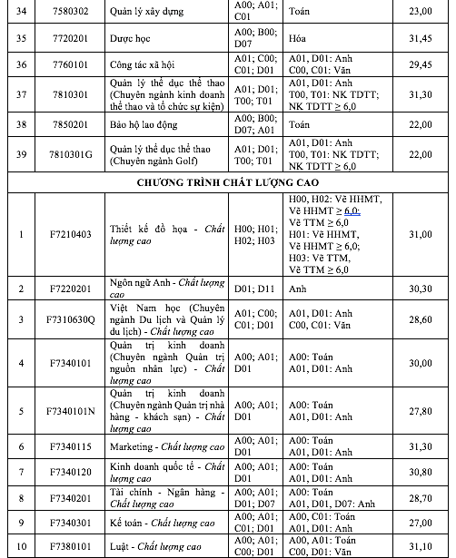 Điểm chuẩn năm 2024 Trường ĐH Tôn Đức Thắng - Ảnh 4.