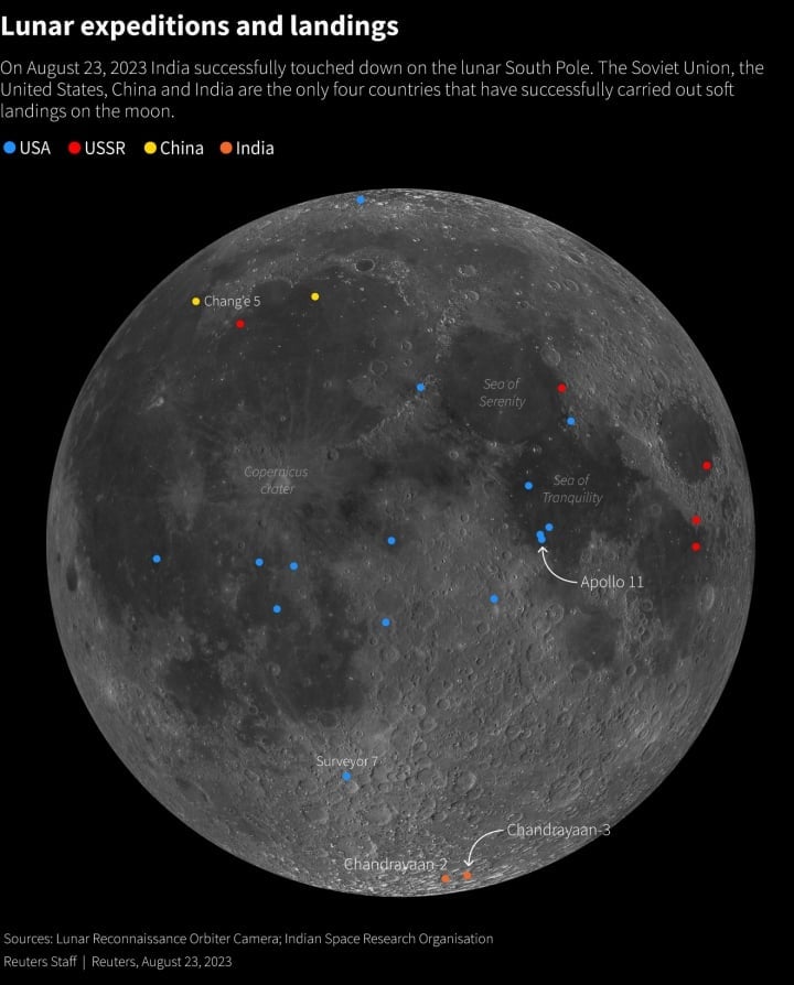 Landeposition der indischen Raumsonde Chandrayaan-3 im Vergleich zu früheren Raumsonden aus den USA, China und der Sowjetunion. (Foto: Reuters)