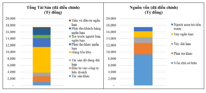 โครงการเมืองอัสทรัลของพัทดัตเสร็จสิ้นขั้นตอนทางกฎหมาย ภาพที่ 3