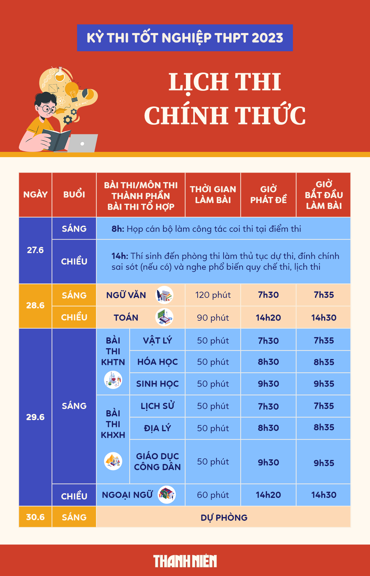 Thông tin chi tiết lịch thi tốt nghiệp THPT năm 2023 - Ảnh 1.