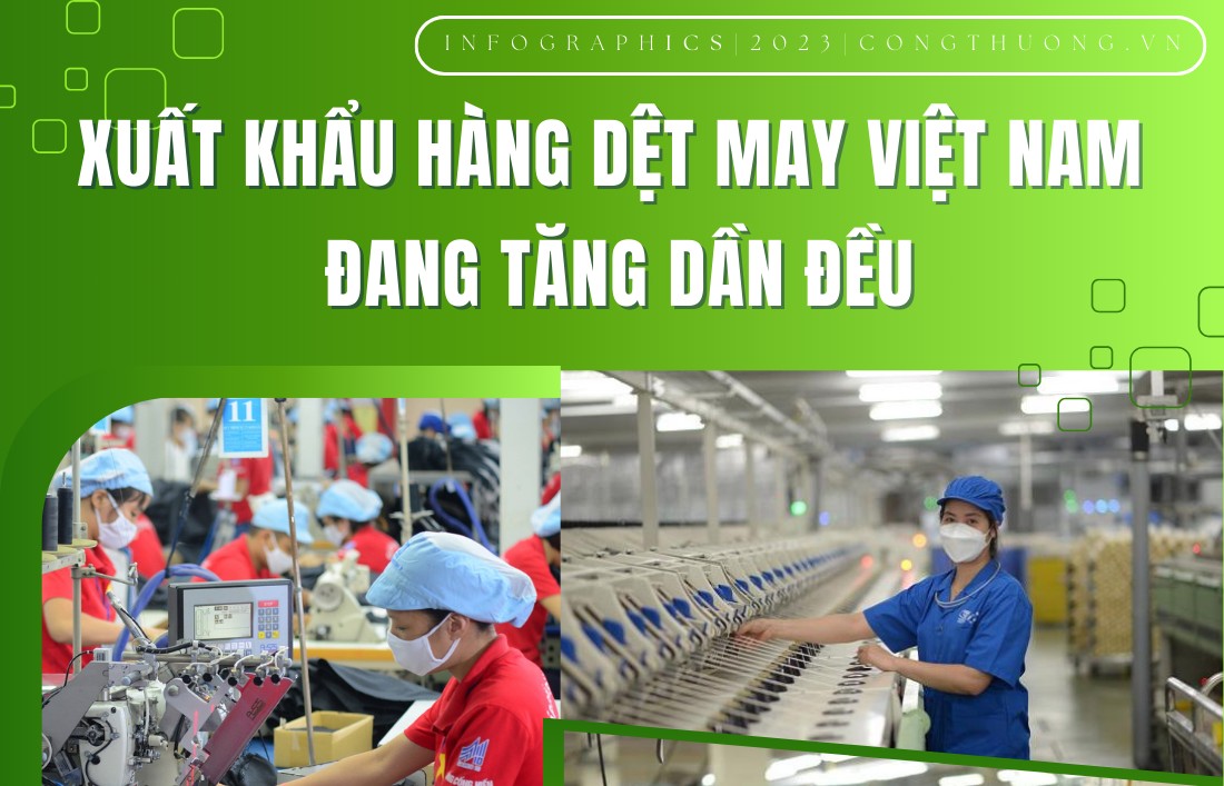 Infographics | Ngành hàng dệt may đã qua "đáy", đơn hàng dần phục hồi từ quý 4/2023