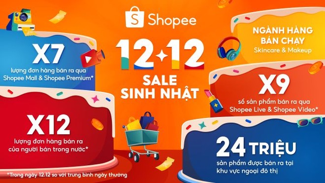 Sản phẩm bán ra qua Shopee Live và Shopee Video trong sự kiện 