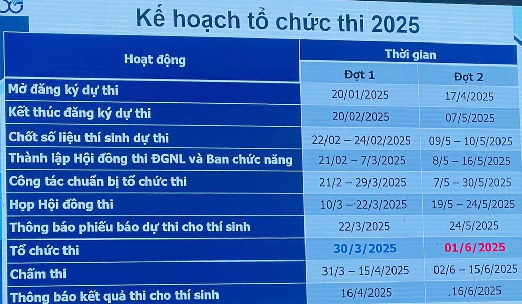 Kỳ thi đại học lớn nhất nước đổi cấu trúc đề thi, có gây khó cho học sinh? - 2