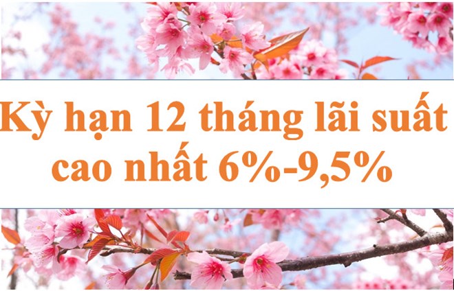 อัตราดอกเบี้ยธนาคารวันนี้ 27 มิ.ย. อัตราดอกเบี้ยสูงสุด 12 เดือน 6-9.5%