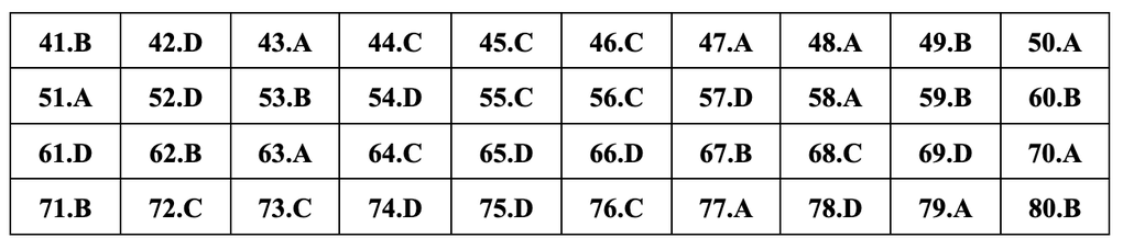 Gợi ý đáp án đầy đủ 24 mã đề môn địa lý thi tốt nghiệp THPT 2024 - 6