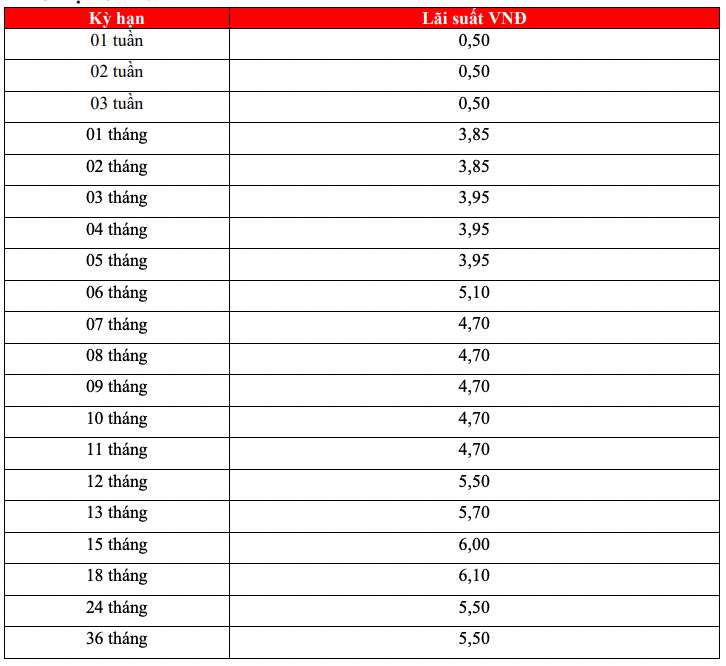 Biểu lãi suất tiết kiệm HDBank online. Ảnh chụp màn hình