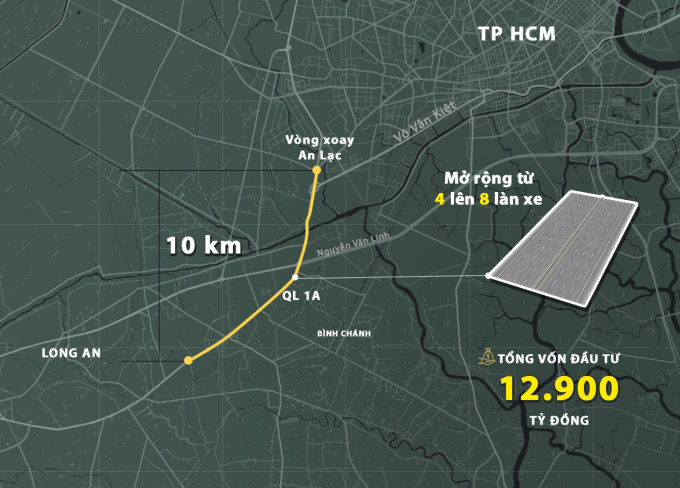 The location of National Highway 1, the section passing through Binh Chanh district, is proposed to be prioritized for implementation under the BOT form. Graphics: Hoang Thanh