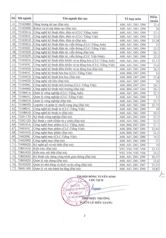 Ngành Báo chí, Khoa học máy tính tiếp tục có điểm chuẩn cao chót vót ảnh 9