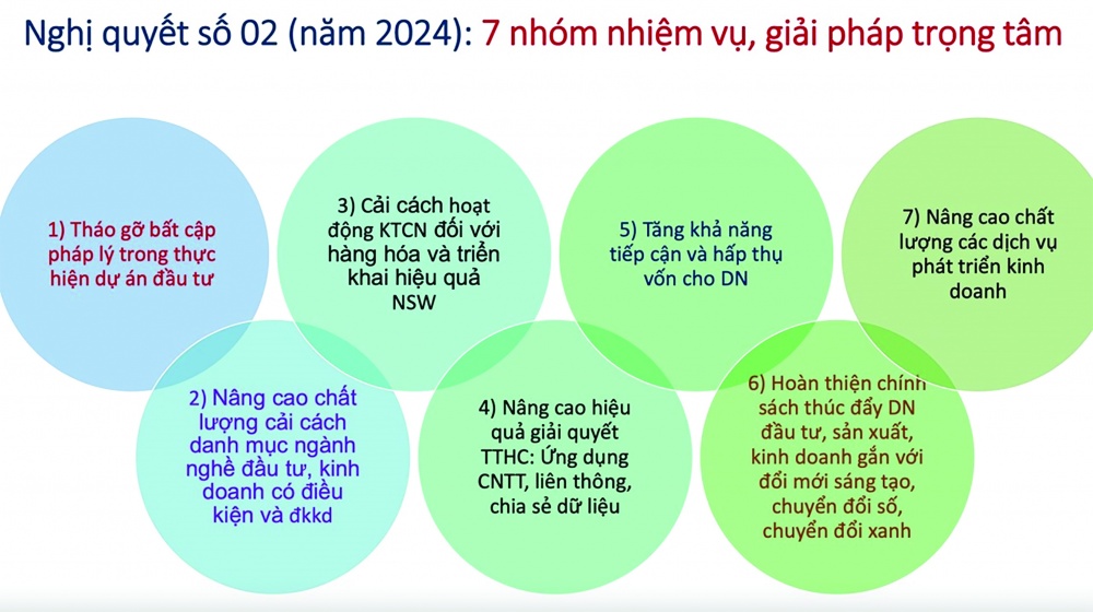 Gỡ rào cản để Nghị quyết 02 thực thi hiệu quả