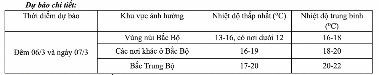 anh chup man hinh 2024 03 05 luc 181339.png