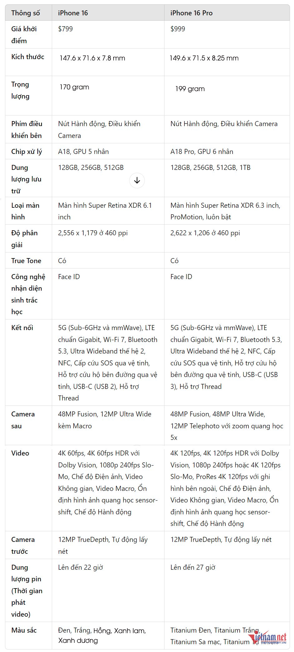 W-iPhone 16 vs iPhone 16 Pro 3.png