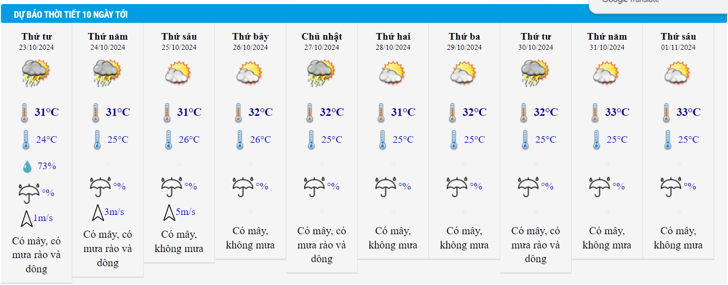 thoi tiet tphcm ngay 23 10.png